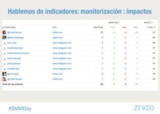 #SMMDay
Hablemos de indicadores: monitorización : impactos
 
