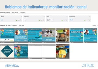 #SMMDay
Hablemos de indicadores: monitorización : canal
 
