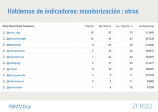 #SMMDay
Hablemos de indicadores: monitorización : otros
 