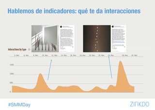 #SMMDay
Hablemos de indicadores: qué te da interacciones
 