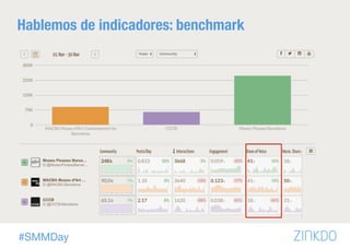 #SMMDay
Hablemos de indicadores: benchmark
 
