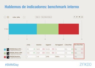 #SMMDay
Hablemos de indicadores: benchmark interno
 