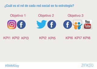 #SMMDay
¿Cuál es el rol de cada red social en tu estrategia?
Objetivo 2
Objetivo 1
 Objetivo 3
KPI1 
KPI2 
KPI3 
 KPI2 
KPI5 
 KPI6 
KPI7 
KPI8 
 