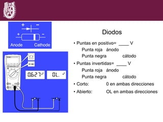 •  Puntas en positivo= ____ V
Punta roja ánodo
Punta negra cátodo
•  Puntas invertidas= ____ V
Punta roja ánodo
Punta negra cátodo
•  Corto: 0 en ambas direcciones
•  Abierto: OL en ambas direcciones
Diodos
 