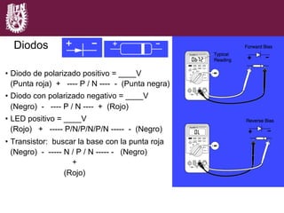 Diodos
•  Diodo de polarizado positivo = ____V
(Punta roja) + ---- P / N ---- - (Punta negra)
•  Diodo con polarizado negativo = ____V
(Negro) - ---- P / N ---- + (Rojo)
•  LED positivo = ____V
(Rojo) + ----- P/N/P/N/P/N ----- - (Negro)
•  Transistor: buscar la base con la punta roja
(Negro) - ----- N / P / N ----- - (Negro)
+
(Rojo)
 