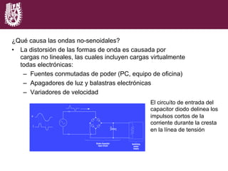 ¿Qué causa las ondas no-senoidales?
•  La distorsión de las formas de onda es causada por
cargas no lineales, las cuales incluyen cargas virtualmente
todas electrónicas:
–  Fuentes conmutadas de poder (PC, equipo de oficina)
–  Apagadores de luz y balastras electrónicas
–  Variadores de velocidad
El circuíto de entrada del
capacitor diodo delinea los
impulsos cortos de la
corriente durante la cresta
en la línea de tensión
 