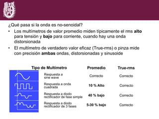 True-rms
Correcto
Correcto
Correcto
Correcto
Promedio
Correcto
10 % Alto
40 % bajo
5-30 % bajo
Tipo de Multímetro
Respuesta a
sine wave
Respuesta a onda
cuadrada
Respuesta a diodo
rectificador de fase simple
Respuesta a diodo
rectificador de 3 fases
¿Qué pasa si la onda es no-senoidal?
•  Los multímetros de valor promedio miden típicamente el rms alto
para tensión y bajo para corriente, cuando hay una onda
distorsionada
•  El multímetro de verdadero valor eficaz (True-rms) o pinza mide
con precisión ambas ondas, distorsionadas y sinusoide
 