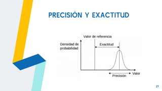 21
PRECISIÓN Y EXACTITUD
 
