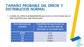 TAMAÑO PROBABLE DEL ERROR Y
DISTRIBUCIÓN NORMAL
40
• La tabla nos indica la probabilidad de que ocurra un error mayor que un
valor específico para cada observación.
Error (desviaciones
estándar)
Probabilidad de que el error sea
mayor que un valor dado de
desviación en una observación
0,675 0,25
1.0 0,159
2,0 0,023
3,0 0,0015
 