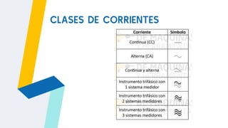 CLASES DE CORRIENTES
 