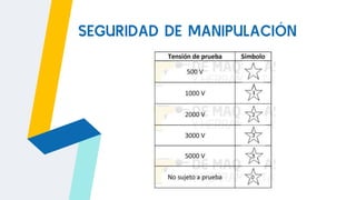 SEGURIDAD DE MANIPULACIÓN
 