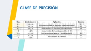 CLASE DE PRECISIÓN
 