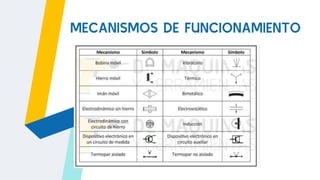 MECANISMOS DE FUNCIONAMIENTO
 