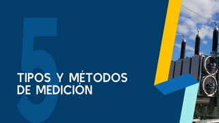 TIPOS Y MÉTODOS
DE MEDICIÓN
 
