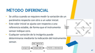 MÉTODO DIFERENCIAL
67
▸ Se utiliza cuando se requiere medir la variación de un
parámetro respecto con otro a un valor inicial.
▸ Este valor inicial se ajusta con respecto a una
referencia estable, de forma que el instrumento
sensor indique cero.
▸ Cualquier variación de la incógnita puede
determinarse mediante la indicación del instrumento
sensor.
 