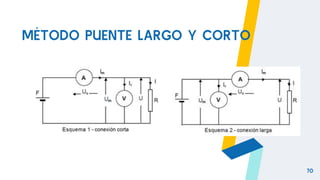 MÉTODO PUENTE LARGO Y CORTO
70
 