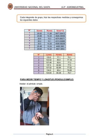 UNIVERSIDAD NACIONAL DEL SANTA I.A.P AGROINDUSTRIAL
Página6
Cada integrante de grupo, hizo las respectivas medidas y conseguimos
los siguientes datos:
N° L(mm) H(mm) A(mm)
1 133.5 77.1 75.1
2 133.52 85.9 77.18
3 137.48 82.8 77.2
4 137.5 82.82 77.5
5 137.52 82.84 77.52
6 134.9 80.4 76.68
7 134.64 80.38 76.7
PARA MEDIR TIEMPO Y LONGITUD (PENDULO SIMPLE)
Instalar el péndulo simple.
N° D(mm) R(mm) V(mm^3)
1 20.52 11.26 5977.00413
2 20.68 10.34 4628.39058
3 20.6 10.3 4574.88371
4 20.2 10.1 4313.52685
5 20.5 10.25 4508.58208
6 20.48 10.24 4495.3991
7 20.64 10.32 4601.5853
 
