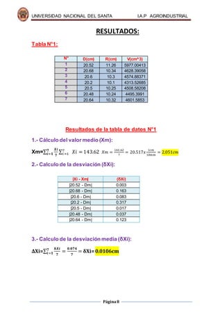 UNIVERSIDAD NACIONAL DEL SANTA I.A.P AGROINDUSTRIAL
Página8
RESULTADOS:
Tabla N°1:
Resultados de la tabla de datos N°1
1.- Cálculo del valor medio (Xm):
Xm=∑
𝑿𝒊
𝟕
𝟕
𝒊=𝟏 ∑ 𝑋𝑖 =7
𝑖=1 143.62 𝑋𝑚 =
143.62
7
= 20.517𝑥
1cm
10mm
= 2.051𝑐𝑚
2.- Calculo de la desviación (δXi):
3.- Calculo de la desviación media (δXi):
ΔXi=∑
𝛅𝑿𝒊
𝟕
𝟕
𝒊=𝟏 =
𝟎.𝟎𝟕𝟒
𝟕
= δXi=0.0106cm
N° D(cm) R(cm) V(cm^3)
1 20.52 11.26 5977.00413
2 20.68 10.34 4628.39058
3 20.6 10.3 4574.88371
4 20.2 10.1 4313.52685
5 20.5 10.25 4508.58208
6 20.48 10.24 4495.3991
7 20.64 10.32 4601.5853
|Xi - Xm| (δXi)
|20.52 - Dm| 0.003
|20.68 - Dm| 0.163
|20.6 - Dm| 0.083
|20.2 - Dm| 0.317
|20.5 - Dm| 0.017
|20.48 - Dm| 0.037
|20.64 - Dm| 0.123
 