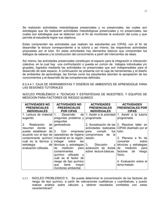 13




Se realizarán actividades metodológicas presenciales y no presenciales, las cuales son
estrategias que Se realizarán actividades metodológicas presenciales y no presenciales, las
cuales son estrategias que se elaboran con el fin de monitorear la evolución del curso y que
permite al estudiante lograr sus objetivos.

Estas comprenden las actividades que realizan los estudiantes por CIPAS, con el fin de
desarrollar la lectura correspondiente a la tutoría y así mismo, las respectivas actividades
propuestas por el tutor. En estas actividades hay elementos básicos que comprenden los
diálogos de saberes y la construcción del conocimiento a partir del intercambio de ideas.

Así mismo, las actividades presenciales constituyen el espacio para la integración e interacción
colectiva, en la cual hay una confrontación o puesta en común de trabajos individuales y/o
grupales, logrados mediante las actividades no presenciales que son indispensables para el
desarrollo de este espacio. A continuación se presenta con la caja de herramientas y el diseño
de ambientes de aprendizaje, las formas como los estudiantes abordan la apropiación de los
conocimientos y el desarrollo de las competencias definidas.

6.2.4.4.1. CAJA DE HERRAMIENTAS Y DISEÑOS DE AMBIENTES DE APRENDIZAJE PARA
LAS SESIONES TUTORIALES

NÚCLEO PROBLÉMICO 4: TECNICAS Y ESTRATEGIAS DE MUESTREO, Y EQUIPOS DE
MEDICION PARA FACTORES DE RIESGO QUIMICO

  ACTIVIDADES NO            ACTIVIDADES NO             ACTIVIDADES               ACTIVIDADES
   PRESENCIALES              PRESENCIALES             PRESENCIALES           PRESENCIALES POR
    INDIVIDUALES               POR CIPAS               INDIVIDUALES                  CIPAS
1. Lectura de material 1.      Desarrollo     de   1. Asistir a la actividad 1. Asistir a la tutoría
sugerido                 preguntas problema y      programada                programada
                         preguntas
2.    Realización     de generadoras               2. Socialización de las   2. Resolver taller en
resumen donde se                                   actividades realizadas    CIPAS diseñado por el
pueda establecer de 2.         Con     empresas    para     cumplir    los   tutor.
acuerdo con el tipo de operadoras de higiene       compromisos de la
contaminante químico industrial en la región,      sesión.                3. Plenaria a fin de
cuál es la técnica y indagar         sobre   las                          concertar        sobre
estrategia            de técnicas y estrategias    3.     Discusión     y técnicas y estrategias
evaluación utilizada.    de    medición     para   aclaración de dudas de         medición  para
                         contaminantes             sobre lectura básicas. factores de riesgo
                         químico utilizada y                              físico.
                         cuál es el factor de
                         riesgo de tipo químico                              4. Evaluación sobre el
                         que     tiene     mayor                             tema tratado
                         monitoreo ambiental.


6.2.5   NÚCLEO PROBLEMICO 5: Se puede determinar la concentración de los factores de
        riesgo de tipo químico, a partir de valoraciones cualitativas y cuantitativas, y puedo
        realizar análisis sobre cálculos y obtener resultados confiables con estas
        características?
 