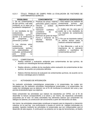 14




6.2.5.1      TÍTULO: TRABAJO DE CAMPO PARA LA EVALUACION DE FACTORES DE
             CONTAMINANTES QUIMICOS

       PROBLEMAS                  CONOCIMIENTOS                 PREGUNTAS GENERADORAS
1. De los contaminantes ♦ Prácticas de campo: material          1. Para realizar una medición de
de tipo químico, cuál esta    particulado, gases y vapores      contaminante      químico,   que
incidiendo en la salud de ♦ Cálculos y análisis de              aspectos debo tener en cuenta?
la población trabajadora?     resultados
                            ♦ Valoración     cualitativa   y    2. Cuáles son los usos que le
2. Los resultados de las      cuantitativa      de       los    puedo dar a los resultados de
evaluaciones            de    contaminantes                     una medición de contaminante
contaminantes      químico,                                     químico?
                            ♦ Definición de grado de riesgo
aportan a la construcción
                             Forma y contenido de los
de      programas       de                                      3. Por que es importante realizar
                              informes      técnicos      de
prevención y control?                                           un informe técnico sobre la
                              resultados
                                                                medición ambiental realizada?
3. Los informes sobre
evaluaciones            de                                      4. Que diferencias y cuál es la
contaminantes      químico,                                     importancia de la valoración
son    sistematizadas     y                                     cualitativa y cuantitativa de
evaluadas periódicamente                                        contaminantes químico?
para       revisar       su
comportamiento?

6.2.5.2      COMPETENCIAS
         Realiza medición y evaluación ambiental para contaminantes de tipo químico, de
          acuerdo con metodologías técnicas definidas.

         Realiza cálculos y análisis de los resultados sobre evaluación de contaminantes de tipo
          químico, de acuerdo con protocolos definidos.

         Elabora informes técnicos de evaluación de contaminantes químicos, de acuerdo con la
          técnica o estrategia para la medición.


6.2.5.3      ACTIVIDADES DE INTEGRACIÓN

Se realizarán actividades metodológicas presenciales y no presenciales, las cuales son
estrategias que Se realizarán actividades metodológicas presenciales y no presenciales, las
cuales son estrategias que se elaboran con el fin de monitorear la evolución del curso y que
permite al estudiante lograr sus objetivos.

Estas comprenden las actividades que realizan los estudiantes por CIPAS, con el fin de
desarrollar la lectura correspondiente a la tutoría y así mismo, las respectivas actividades
propuestas por el tutor. En estas actividades hay elementos básicos que comprenden los
diálogos de saberes y la construcción del conocimiento a partir del intercambio de ideas.

Así mismo, las actividades presenciales constituyen el espacio para la integración e interacción
colectiva, en la cual hay una confrontación o puesta en común de trabajos individuales y/o
grupales, logrados mediante las actividades no presenciales que son indispensables para el
desarrollo de este espacio. A continuación se presenta con la caja de herramientas y el diseño
 