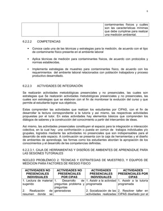 8




                                                                contaminantes físicos y cuáles
                                                                son las características mínimas
                                                                que debe cumplirse para realizar
                                                                una medición ambiental.

6.2.2.2      COMPETENCIAS

         Conoce cada una de las técnicas y estrategias para la medición, de acuerdo con el tipo
          de contaminante físico presente en el ambiente laboral

         Aplica técnicas de medición para contaminantes físicos, de acuerdo con protocolos y
          normas establecidas.

         Implementa estrategias de muestreo para contaminantes físico, de acuerdo con los
          requerimientos del ambiente laboral relacionados con población trabajadora y proceso
          productivo desarrollado.


6.2.2.3      ACTIVIDADES DE INTEGRACIÓN

Se realizarán actividades metodológicas presenciales y no presenciales, las cuales son
estrategias que Se realizarán actividades metodológicas presenciales y no presenciales, las
cuales son estrategias que se elaboran con el fin de monitorear la evolución del curso y que
permite al estudiante lograr sus objetivos.

Estas comprenden las actividades que realizan los estudiantes por CIPAS, con el fin de
desarrollar la lectura correspondiente a la tutoría y así mismo, las respectivas actividades
propuestas por el tutor. En estas actividades hay elementos básicos que comprenden los
diálogos de saberes y la construcción del conocimiento a partir del intercambio de ideas.

Así mismo, las actividades presenciales constituyen el espacio para la integración e interacción
colectiva, en la cual hay una confrontación o puesta en común de trabajos individuales y/o
grupales, logrados mediante las actividades no presenciales que son indispensables para el
desarrollo de este espacio. A continuación se presenta con la caja de herramientas y el diseño
de ambientes de aprendizaje, las formas como los estudiantes abordan la apropiación de los
conocimientos y el desarrollo de las competencias definidas.

6.2.2.3.1. CAJA DE HERRAMIENTAS Y DISEÑOS DE AMBIENTES DE APRENDIZAJE PARA
LAS SESIONES TUTORIALES

NÚCLEO PROBLÉMICO 2: TECNICAS Y ESTRATEGIAS DE MUESTREO, Y EQUIPOS DE
MEDICION PARA FACTORES DE RIESGO FISICO

  ACTIVIDADES NO          ACTIVIDADES NO              ACTIVIDADES               ACTIVIDADES
   PRESENCIALES            PRESENCIALES              PRESENCIALES           PRESENCIALES POR
    INDIVIDUALES             POR CIPAS                INDIVIDUALES                  CIPAS
1. Lectura de material 1.    Desarrollo  de       1. Asistir a la actividad 1. Asistir a la tutoría
sugerido               preguntas problema y       programada                programada
                       preguntas
2.    Realización  de generadoras                 2. Socialización de las 2. Resolver taller en
resumen donde se                                  actividades realizadas CIPAS diseñado por el
 