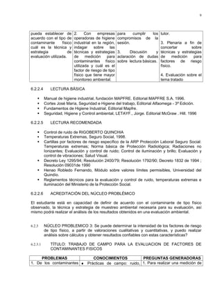 9




pueda establecer de        2.     Con    empresas     para     cumplir    los tutor.
acuerdo con el tipo de     operadoras de higiene      compromisos de la
contaminante      físico   industrial en la región,   sesión.                 3. Plenaria a fin de
cuál es la técnica y       indagar     sobre    las                           concertar        sobre
estrategia            de   técnicas y estrategias     3.     Discusión      y técnicas y estrategias
evaluación utilizada.      de     medición    para    aclaración de dudas de          medición  para
                           contaminantes físico       sobre lectura básicas. factores de riesgo
                           utilizada y cuál es el                             físico.
                           factor de riesgo de tipo
                           físico que tiene mayor                            4. Evaluación sobre el
                           monitoreo ambiental.                              tema tratado

6.2.2.4      LECTURA BÁSICA

         Manual de higiene industrial, fundación MAPFRE. Editorial MAPFRE S.A. 1996.
         Cortes José María, Seguridad e Higiene del trabajo, Editorial Alfaomega - 3ª Edición.
         Fundamentos de Higiene Industrial, Editorial Mapfre.
         Seguridad, Higiene y Control ambiental, LETAYF., Jorge. Editorial McGraw . Hill. 1996

6.2.2.5      LECTURA RECOMENDADA

         Control de ruido de RIGOBERTO QUINCHIA
         Temperaturas Extremas, Seguro Social, 1998.
         Cartillas por factores de riesgo específico de la ARP Protección Laboral Seguro Social:
          Temperaturas extremas; Norma básica de Protección Radiológica; Radiaciones no
          Ionizantes; Evaluación y control de ruido; Control de iluminación y brillo; Evaluación y
          control de vibraciones; Salud Visual.
         Decreto Ley 1295/94; Resolución 2400/79; Resolución 1792/90; Decreto 1832 de 1994 ;
          Resolución 09031de 1990
         Henao Robledo Fernando, Módulo sobre valores límites permisibles, Universidad del
          Quindío.
         Reglamentos técnicos para la evaluación y control de ruido, temperaturas extremas e
          iluminación del Ministerio de la Protección Social.

6.2.2.6      ACREDITACIÓN DEL NÚCLEO PROBLÉMICO

El estudiante está en capacidad de definir de acuerdo con el contaminante de tipo físico
observado, la técnica y estrategia de muestreo ambiental necesaria para su evaluación, así
mismo podrá realizar el análisis de los resultados obtenidos en una evaluación ambiental.


6.2.3     NÚCLEO PROBLEMICO 3: Se puede determinar la intensidad de los factores de riesgo
          de tipo físico, a partir de valoraciones cualitativas y cuantitativas, y puedo realizar
          análisis sobre cálculos y obtener resultados confiables con estas características?

6.2.3.1      TÍTULO: TRABAJO DE CAMPO PARA LA EVALUACION DE FACTORES DE
             CONTAMINANTES FISICOS

     PROBLEMAS               CONOCIMIENTOS           PREGUNTAS GENERADORAS
1. De los contaminantes ♦ Prácticas de campo: ruido, 1. Para realizar una medición de
 