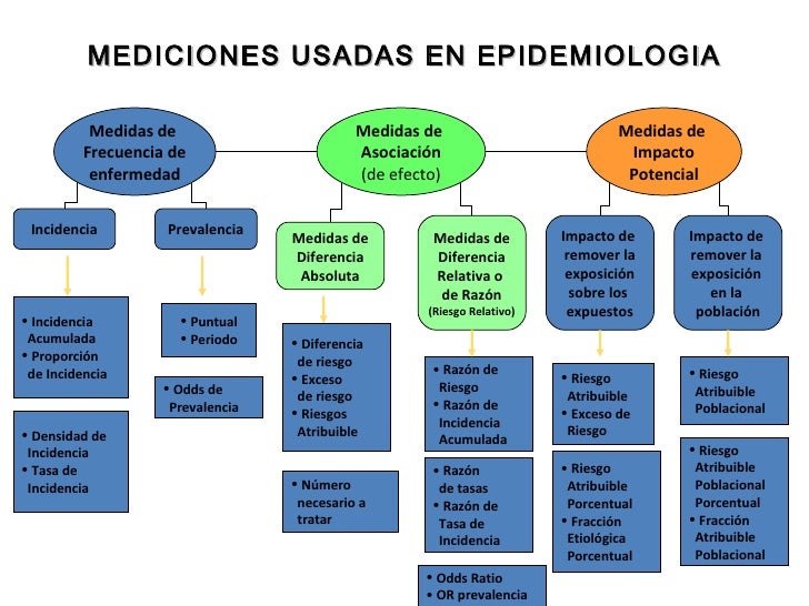 Medicion escalas variables[1]