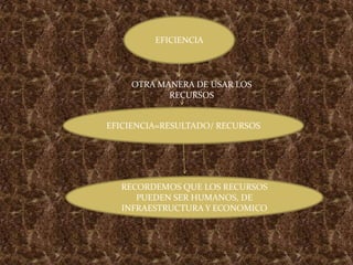 EFICIENCIA
OTRA MANERA DE USAR LOS
RECURSOS
EFICIENCIA=RESULTADO/ RECURSOS
RECORDEMOS QUE LOS RECURSOS
PUEDEN SER HUMANOS, DE
INFRAESTRUCTURA Y ECONOMICO
 