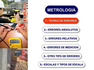 METROLOGIA
METROLOGIA
1.- TEORIA DE ERRORES
1.- TEORIA DE ERRORES
2.- ERRORES ABSOLUTOS
2.- ERRORES ABSOLUTOS
3.- ERRORES RELATIVOS
3.- ERRORES RELATIVOS
4.- ERRORES DE MEDICION
4.- ERRORES DE MEDICION
5.- OTRO TIPO DE ERRORES
5.- OTRO TIPO DE ERRORES
6.- ESCALAS Y TIPOS DE ESCALA
6.- ESCALAS Y TIPOS DE ESCALA

 