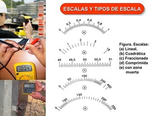 ESCALAS Y TIPOS DE ESCALA
ESCALAS Y TIPOS DE ESCALA

Figura. Escalas:
(a) Lineal.
(b) Cuadrática
(c) Fraccionada
(d) Comprimida
(e) con zona
muerta

 