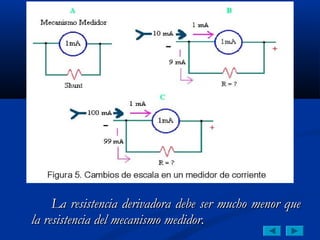 La resistencia derivadora debe ser mucho menor que
la resistencia del mecanismo medidor.
 