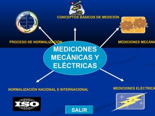 CONCEPTOS BÁSICOS DE MEDICIÓN




PROCESO DE NORMALIZACIÓN                           MEDICIONES MECÁNIC

                    MEDICIONES
                    MECÁNICAS Y
                    ELÉCTRICAS


NORMALIZACIÓN NACIONAL E INTERNACIONAL           MEDICIONES ELÉCTRICA




                              SALIR
 