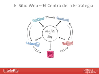 El	
  SiEo	
  Web	
  –	
  El	
  Centro	
  de	
  la	
  Estrategia	
  
15	
  
 