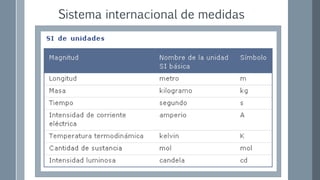 Sistema internacional de medidas
 