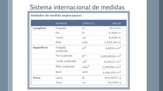 Sistema internacional de medidas
 