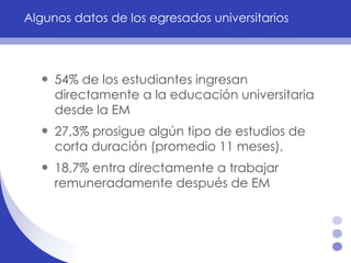 Algunos datos de los egresados universitarios 54% de los estudiantes ingresan directamente a la educación universitaria desde la EM 27,3% prosigue algún tipo de estudios de corta duración (promedio 11 meses),  18,7% entra directamente a trabajar remuneradamente después de EM 
