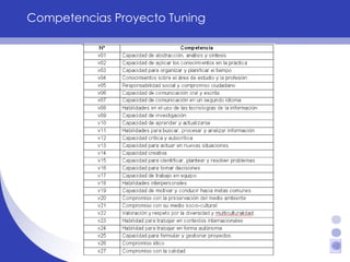 Competencias Proyecto Tuning 