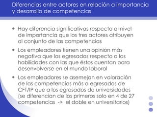 Diferencias entre actores en relación a importancia y desarrollo de competencias Hay diferencia significativas respecto al nivel de importancia que los tres actores   atribuyen al conjunto de las competencias  Los empleadores tienen una opinión más negativa que los egresados respecto a las habilidades con las que éstos cuentan para desenvolverse en el mundo laboral Los empleadores se asemejan en valoración de las competencias más a egresados de CFT/IP que a los egresados de universidades (se diferencian de los primeros solo en 4 de 27 competencias  ->  el doble en universitarios) 