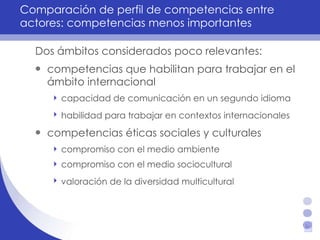 Comparación de perfil de competencias entre actores: competencias menos importantes Dos ámbitos considerados poco relevantes: competencias que habilitan para trabajar en el ámbito internacional  capacidad de comunicación en un segundo idioma habilidad para trabajar en contextos internacionales   competencias éticas sociales y culturales  compromiso con el medio ambiente compromiso con el medio sociocultural  valoración de la diversidad multicultural   