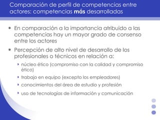 Comparación de perfil de competencias entre actores: competencias  más  desarrolladas En comparación a la importancia atribuido a las competencias hay un mayor grado de consenso entre los actores Percepción de alto nivel de desarrollo de los profesionales o técnicos en relación a: núcleo ético (compromiso con la calidad y compromiso ético)  trabajo en equipo (excepto los empleadores) conocimientos del área de estudio y profesión uso de tecnologías de información y comunicación   