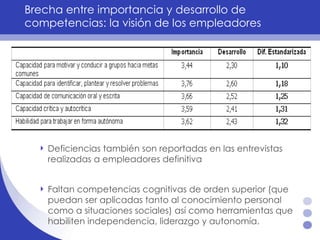 Brecha entre importancia y desarrollo de competencias: la visión de los empleadores  Deficiencias también son reportadas en las entrevistas realizadas a empleadores definitiva Faltan competencias cognitivas de orden superior (que puedan ser aplicadas tanto al conocimiento personal como a situaciones sociales) así como herramientas que habiliten independencia, liderazgo y autonomía.  