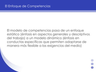 El modelo de competencias pasa de un enfoque estático (énfasis en aspectos generales y descriptivos del trabajo) a un modelo dinámico (énfasis en conductas específicas que permiten adaptarse de manera más flexible a las exigencias del medio) El Enfoque de Competencias 