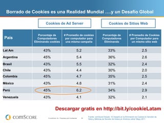 28© comScore, Inc. Proprietary and Confidential.
Borrado de Cookies es una Realidad Mundial ….y un Desafío Global
Cookies ...