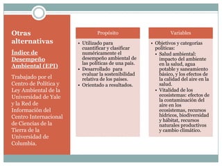 Medición Del desarrollo: PIB e IDHOtras alternativas: índice de desempeño ambiental e índice ethosConclusionesContenido