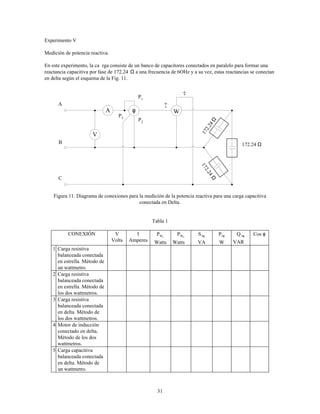 31
Experimento V
Medición de potencia reactiva.
En este experimento, la ca rga consiste de un banco de capacitores conectados en paralelo para formar una
reactancia capacitiva por fase de 172.24 Ω a una frecuencia de 6OHz y a su vez, estas reactancias se conectan
en delta según el esquema de la Fig. 11.
A
V
W
+-
+-
φ
P1
P2
P3
172.24Ω
172.24 Ω
172.24Ω
A
B
C
Figura 11. Diagrama de conexiones para la medición de la potencia reactiva para una carga capacitiva
conectada en Delta.
Tabla 1
CONEXIÓN V
Volts
I
Amperes
1WP
Watts
2WP
Watts
φ3S
VA
φ3P
W
φ3Q
VAR
Cos φ
1 Carga resistiva
balanceada conectada
en estrella. Método de
un wattmetro.
2 Carga resistiva
balanceada conectada
en estrella. Método de
los dos wattmetros.
3 Carga resistiva
balanceada conectada
en delta. Método de
los dos wattmetros.
4 Motor de inducción
conectado en delta.
Método de los dos
wattmetros.
5 Carga capacitiva
balanceada conectada
en delta. Método de
un wattmetro.
 