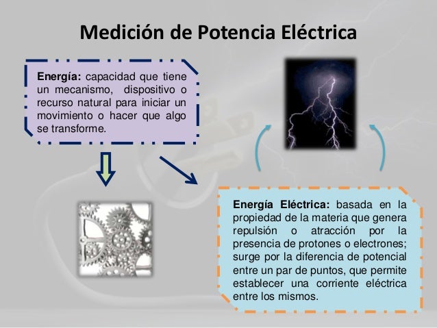 Medicion de Potencia y Energia Electrica