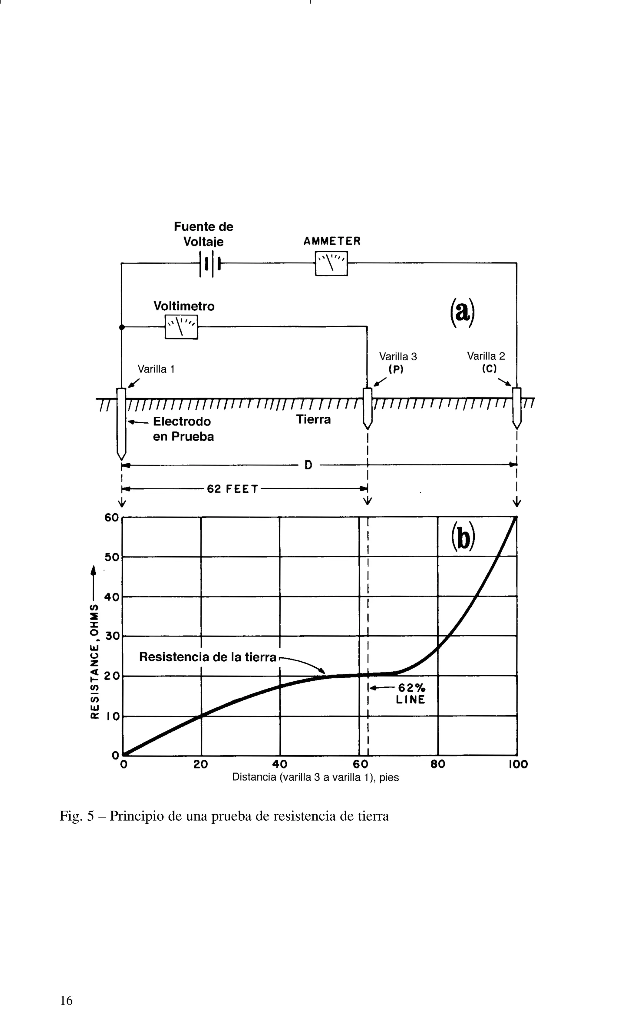 16
Fig. 5 – Principio de una prueba de resistencia de tierra
GDTE_spanish 8/30/01 8:57 AM Page 16
 