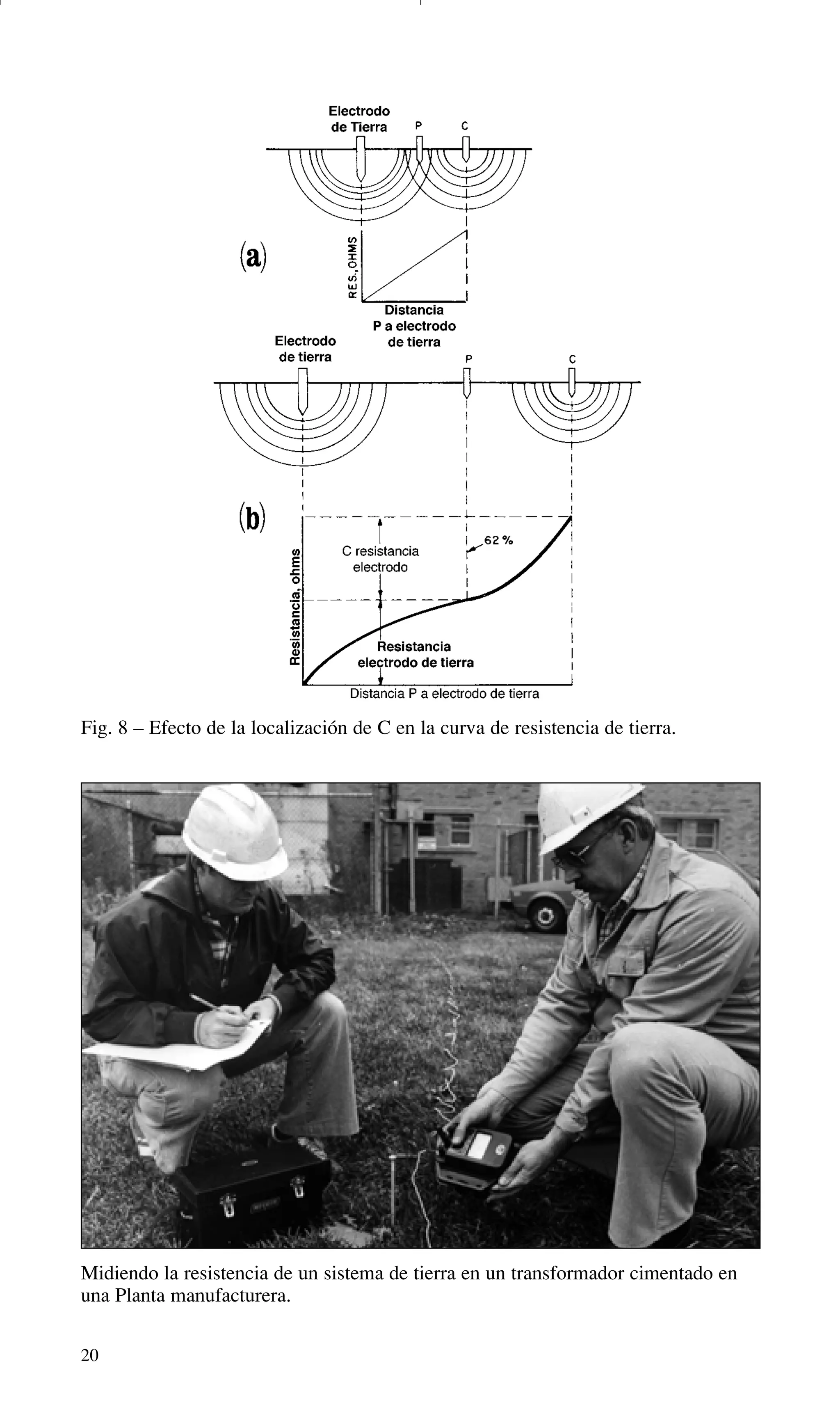 20
Midiendo la resistencia de un sistema de tierra en un transformador cimentado en
una Planta manufacturera.
Fig. 8 – Efecto de la localización de C en la curva de resistencia de tierra.
GDTE_spanish 8/30/01 8:57 AM Page 20
 