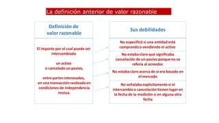 Valor Razonable Medicion Valor Razonable Expocisión revisar .pdf