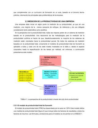 que complementar con un currículum de formación en un aula, basada en el binomio teoría-
práctica, retomando los principales ejes problemáticos de la empresa.
2.3 MEDICION DE LA PRODUCTIVIDAD DE UNA EMPRESA
Una empresa debe iniciar en algún punto la medición de su productividad, ya que sin una
medición, una mejoría de la misma carecería de enfoque, de referencia y de una obligada
consideración tanto sistemática como analítica.
En la perspectiva de la productividad total, todas las mejoras parten de un sistema de medición
basado en la productividad. Una taxonomía de las metodologías para la medición de la
productividad confirma el hecho de que, desafortunadamente, la mayoría de los sistemas de
medición están orientados hacia la productividad parcial. De todos los sistemas de medición
basados en la productividad total, únicamente el modelos de productividad total de Sumanth es
aplicable a todos y cada uno de los siete niveles mostrados en la tabla a, desde el aspecto
corporativo hasta la especificación de las tareas por realizad, así entonces, a continuación
presentamos este modelo.
2.3.1 El modelo de productividad total de Sumanth
El modelo de productividad total (TPM) fue desarrollado por el autor en 1979. Este modelo define
una medida de productividad total (figura 2) que incluye todos los factores de resultados y todos los
factores de insumos. Las fórmulas y anotaciones para el modelos se encuentran en el ANEXO 1.
MEDICIONES
Por productos
Por clientes
Por departamentos
Por plantas o divisiones
EVALUACIONES
 Dentro de un periodo
determinado
 Entre dos periodos
PRODUCTIVIDAD
TOTAL = Resultados
tangibles insumos
tangibles
MEJORIAS
Basadas en tecnología
Basadas en materiales
Basadas en productos
Basadas en empleados
Basadas en procesos
PLANIFICA
CION
 A largo plazo
 A corto plazo
TABLA 1. La perspectiva de la productividad a través del ciclo de la productividad
 